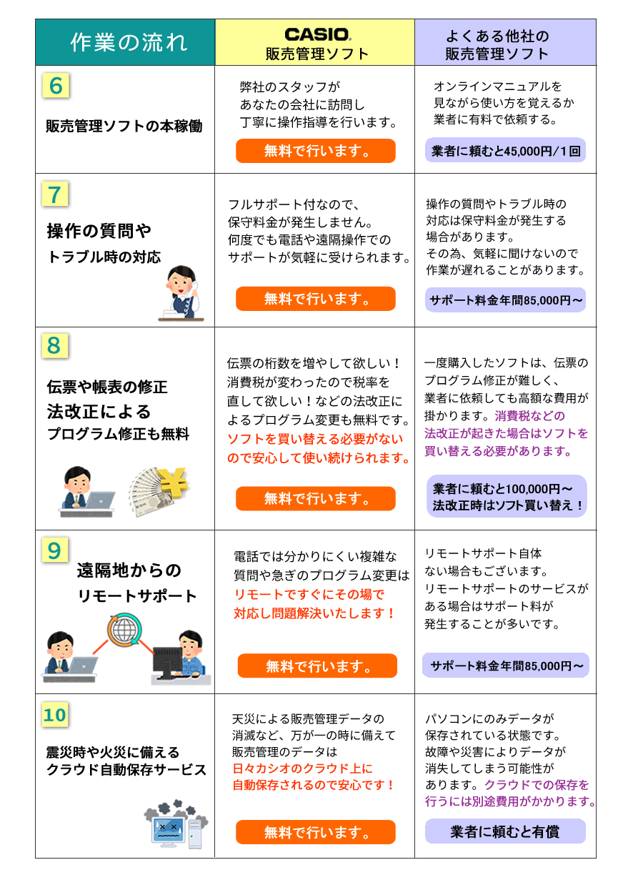 販売管理ソフト比較